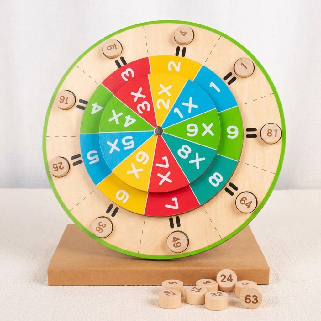 Disco de Multiplicação