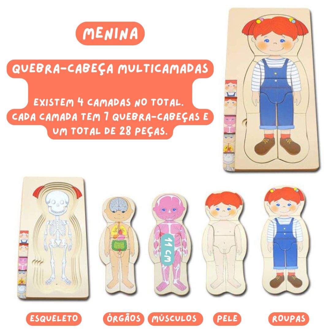 Corpo Humano