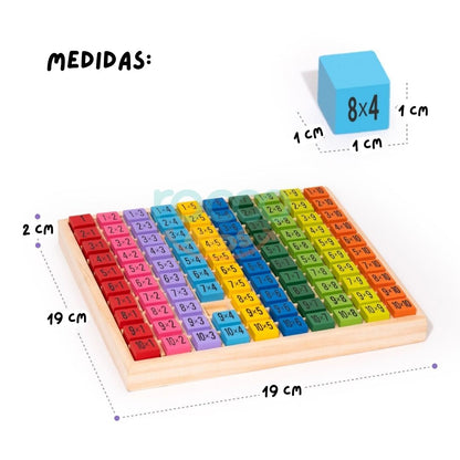 Tabuada Montessoriana de Multiplicação