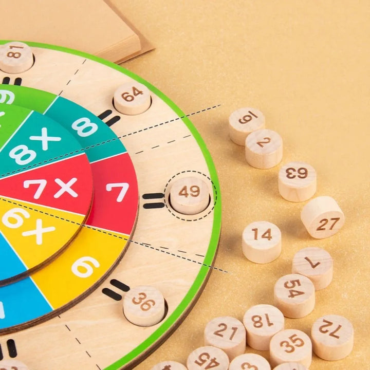 Disco de Multiplicação